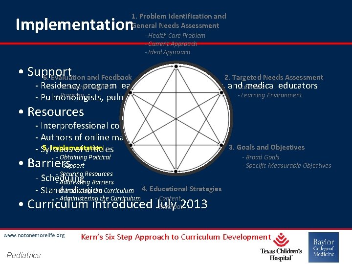 1. Problem Identification and General Needs Assessment Implementation - Health Care Problem - Current