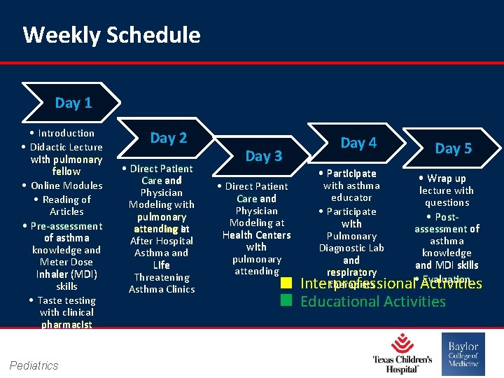 Weekly Schedule Day 1 • Introduction • Didactic Lecture with pulmonary fellow • Online