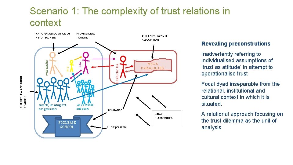 Scenario 1: The complexity of trust relations in context Julie Lucy PROFESSIONAL TRAINING Lucy’s