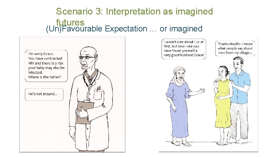 Scenario 3: Interpretation as imagined futures (Un)Favourable Expectation … or imagined futures? 