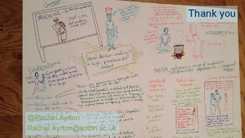 Thank you @Rachel Ayrton Rachel. Ayrton@soton. ac. uk 