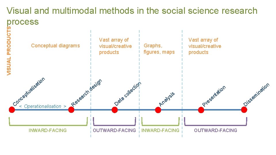 VISUAL PRODUCTS Visual and multimodal methods in the social science research process Vast array