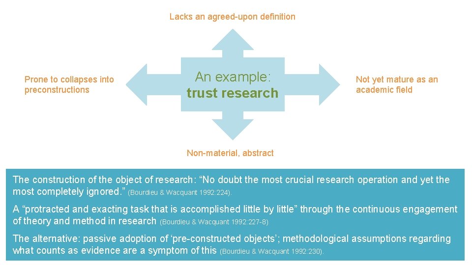 Lacks an agreed-upon definition Prone to collapses into preconstructions An example: trust research Not