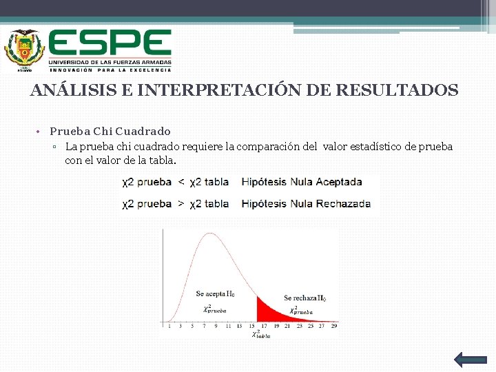 ANÁLISIS E INTERPRETACIÓN DE RESULTADOS • Prueba Chi Cuadrado ▫ La prueba chi cuadrado