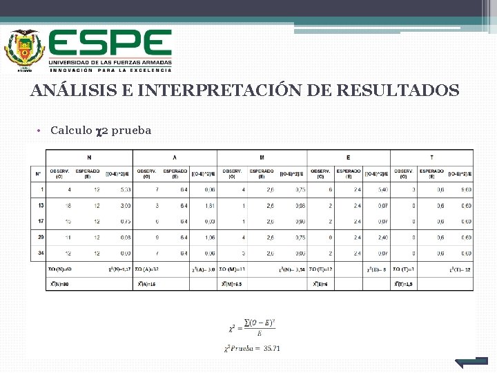 ANÁLISIS E INTERPRETACIÓN DE RESULTADOS • Calculo 2 prueba 