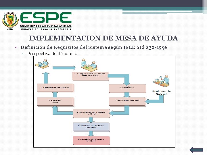 IMPLEMENTACION DE MESA DE AYUDA • Definición de Requisitos del Sistema según IEEE Std