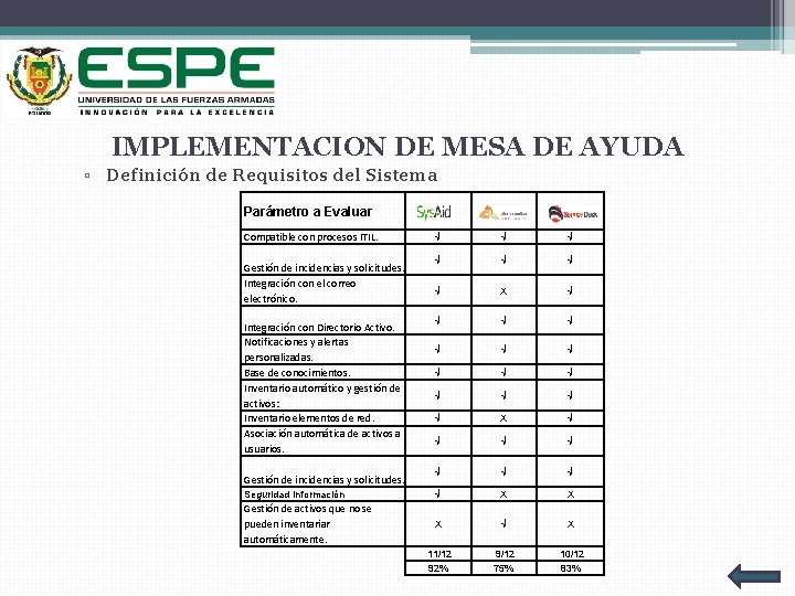 IMPLEMENTACION DE MESA DE AYUDA ▫ Definición de Requisitos del Sistema Parámetro a Evaluar