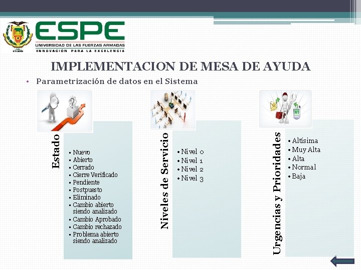 IMPLEMENTACION DE MESA DE AYUDA Nuevo Abierto Cerrado Cierre Verificado Pendiente Postpuesto Eliminado Cambio