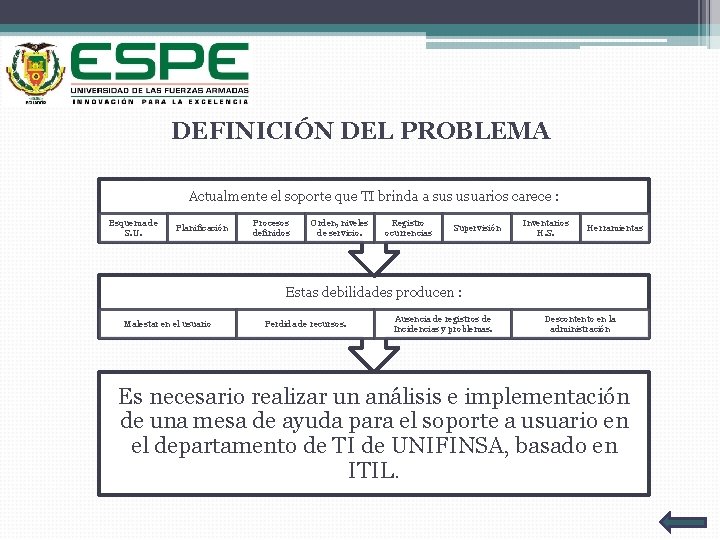 DEFINICIÓN DEL PROBLEMA Actualmente el soporte que TI brinda a sus usuarios carece :