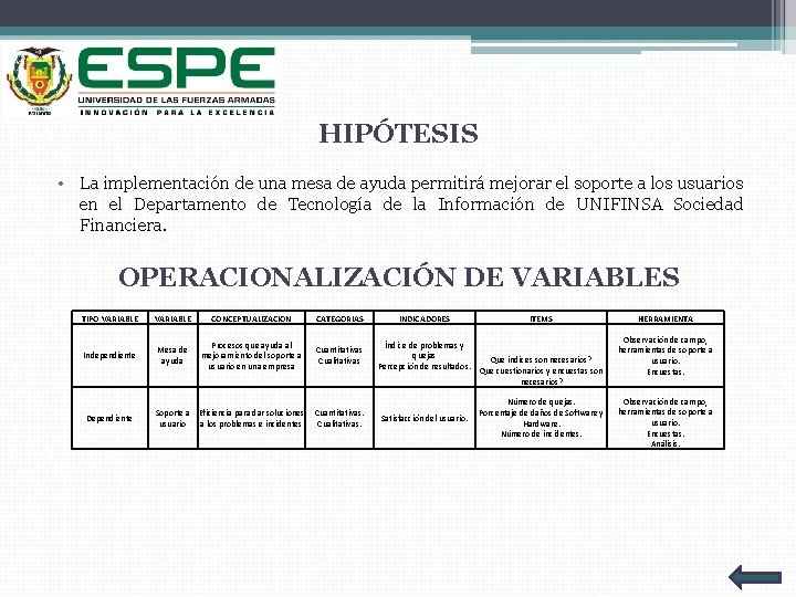 HIPÓTESIS • La implementación de una mesa de ayuda permitirá mejorar el soporte a