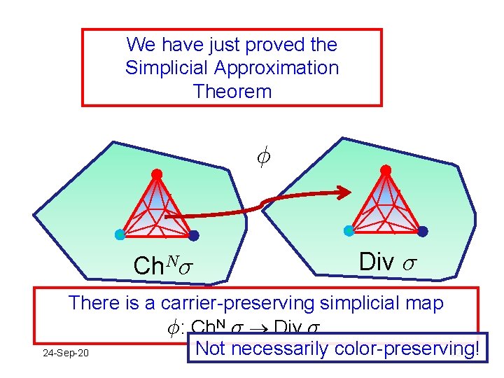 Waitfree Computability For General Tasks Companion Slides For