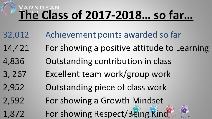 The Class of 2017 -2018… so far… 32, 012 14, 421 4, 836 3, The Class of 2017 -2018… so far… 32, 012 14, 421 4, 836 3,