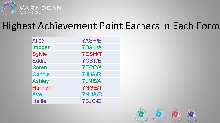 Highest Achievement Point Earners In Each Form Alice Imogen Sylvie Eddie Soren Connie Ashley Highest Achievement Point Earners In Each Form Alice Imogen Sylvie Eddie Soren Connie Ashley