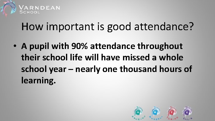 How important is good attendance? • A pupil with 90% attendance throughout their school How important is good attendance? • A pupil with 90% attendance throughout their school