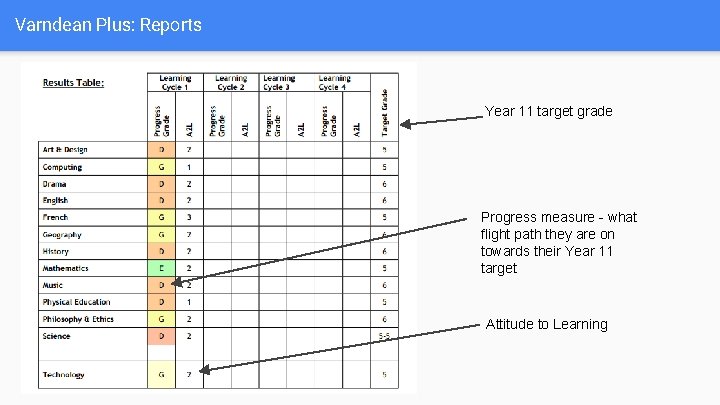 Varndean Plus: Reports Year 11 target grade Progress measure - what flight path they Varndean Plus: Reports Year 11 target grade Progress measure - what flight path they