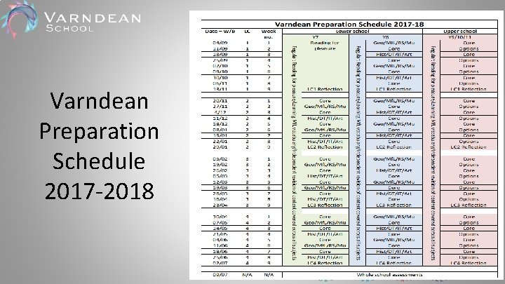 Varndean Preparation Schedule 2017 -2018 Varndean Preparation Schedule 2017 -2018