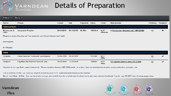 Details of Preparation Varndean Plus Details of Preparation Varndean Plus