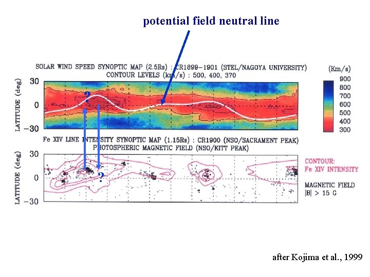 potential field neutral line ? ? after Kojima et al. , 1999 