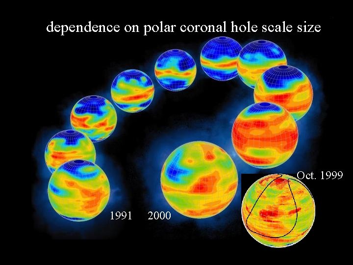 dependence on polar coronal hole scale size Oct. 1999 1991 2000 