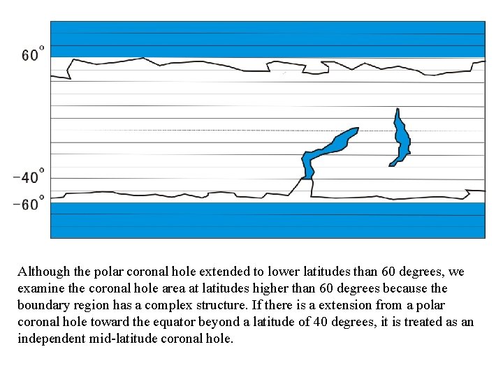 Although the polar coronal hole extended to lower latitudes than 60 degrees, we examine