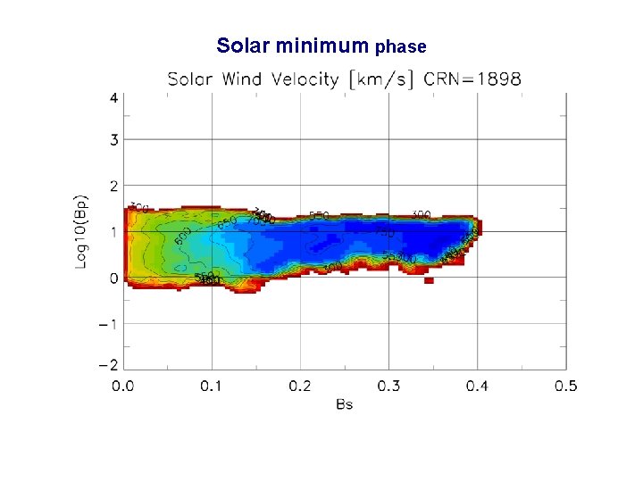 Solar minimum phase 