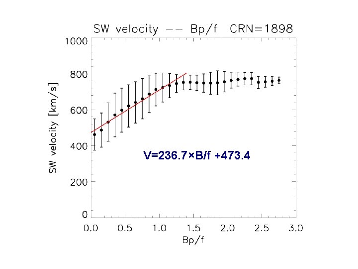 V=236. 7×B/f +473. 4 