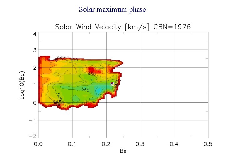 Solar maximum phase 