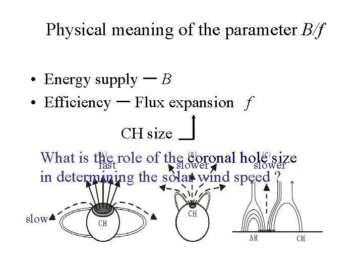 Physical meaning of the parameter B/f • Energy supply ー B • Efficiency ー