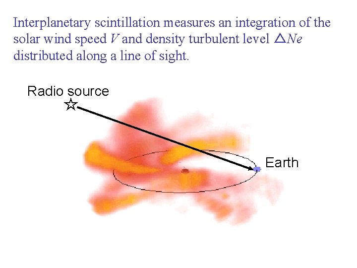 Interplanetary scintillation measures an integration of the solar wind speed V and density turbulent