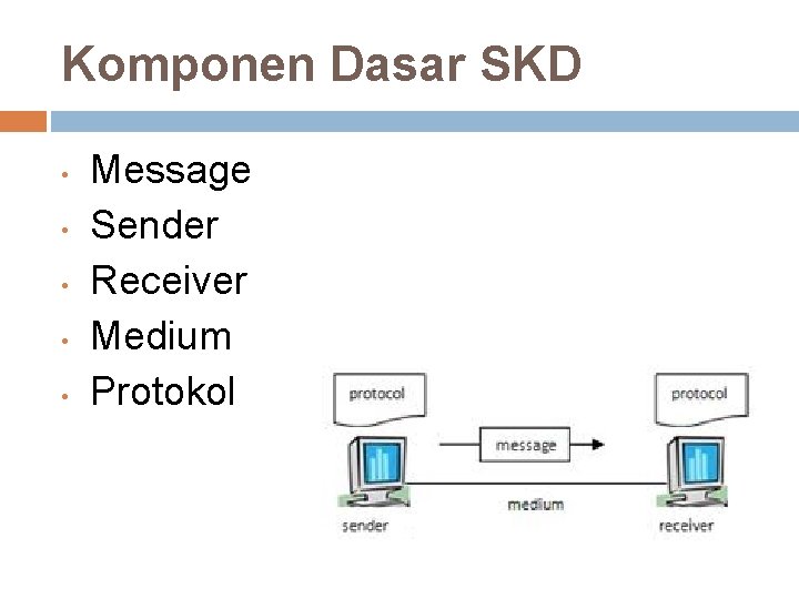 Komponen Dasar SKD • • • Message Sender Receiver Medium Protokol 