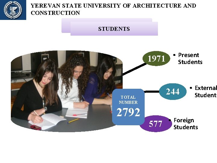 YEREVAN STATE UNIVERSITY OF ARCHITECTURE AND CONSTRUCTION STUDENTS 1971 244 TOTAL NUMBER 2792 • YEREVAN STATE UNIVERSITY OF ARCHITECTURE AND CONSTRUCTION STUDENTS 1971 244 TOTAL NUMBER 2792 •