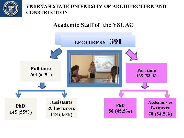 YEREVAN STATE UNIVERSITY OF ARCHITECTURE AND CONSTRUCTION Academic Staff of the YSUAC LECTURERS - YEREVAN STATE UNIVERSITY OF ARCHITECTURE AND CONSTRUCTION Academic Staff of the YSUAC LECTURERS -