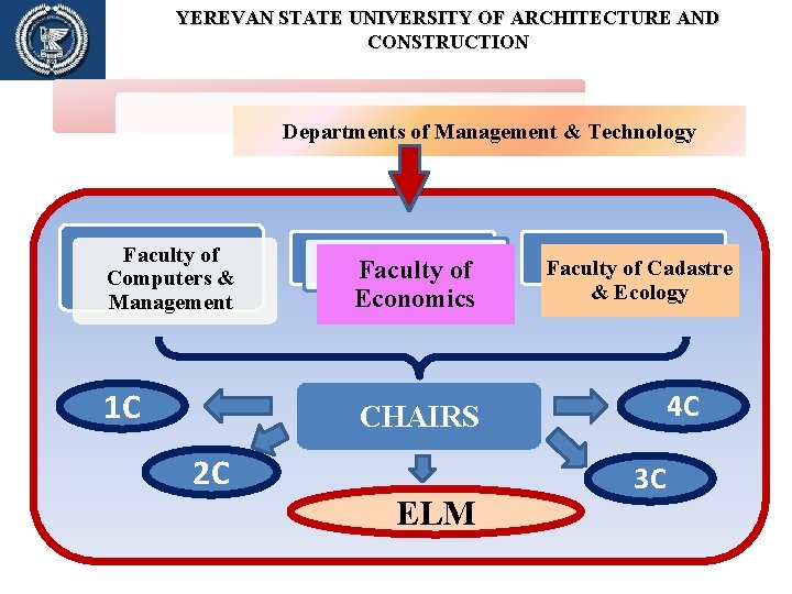 YEREVAN STATE UNIVERSITY OF ARCHITECTURE AND CONSTRUCTION Departments of Management & Technology Faculty of YEREVAN STATE UNIVERSITY OF ARCHITECTURE AND CONSTRUCTION Departments of Management & Technology Faculty of