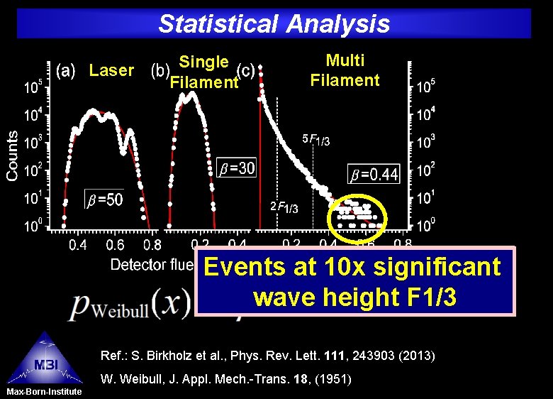 Statistical Analysis Laser Single Filament Multi Filament Events at 10 x significant wave height