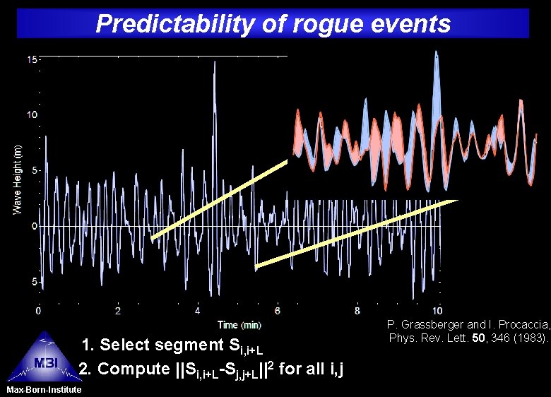 Predictability of rogue events 1. Select segment Si, i+L 2. Compute ||Si, i+L-Sj, j+L||2