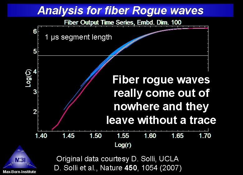 Analysis for fiber Rogue waves 1 µs segment length Fiber rogue waves Original data