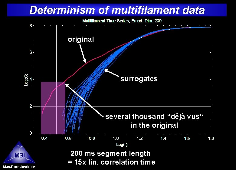 Determinism of multifilament data original surrogates several thousand “déjà vus“ in the original Max-Born-Institute