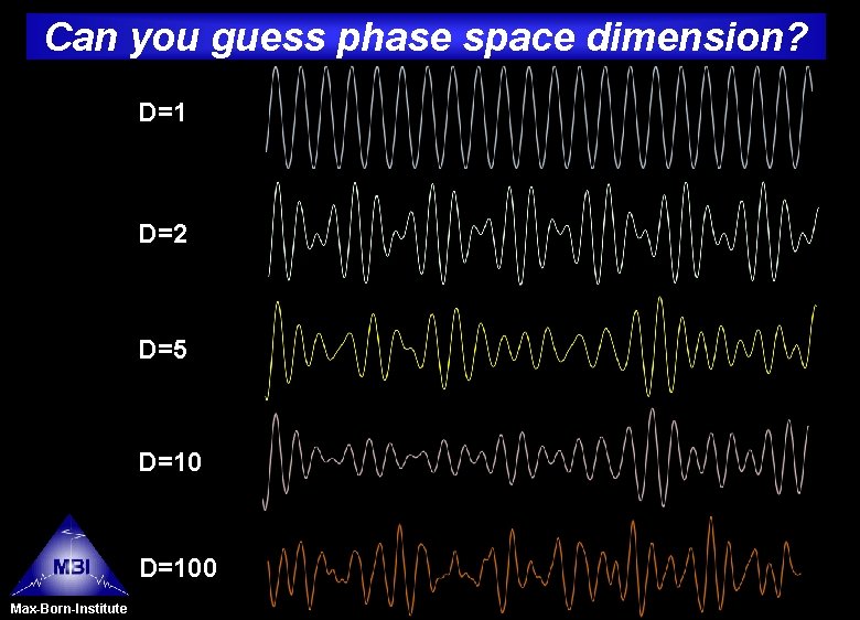 Can you guess phase space dimension? D=1 D=2 D=5 D=100 Max-Born-Institute 