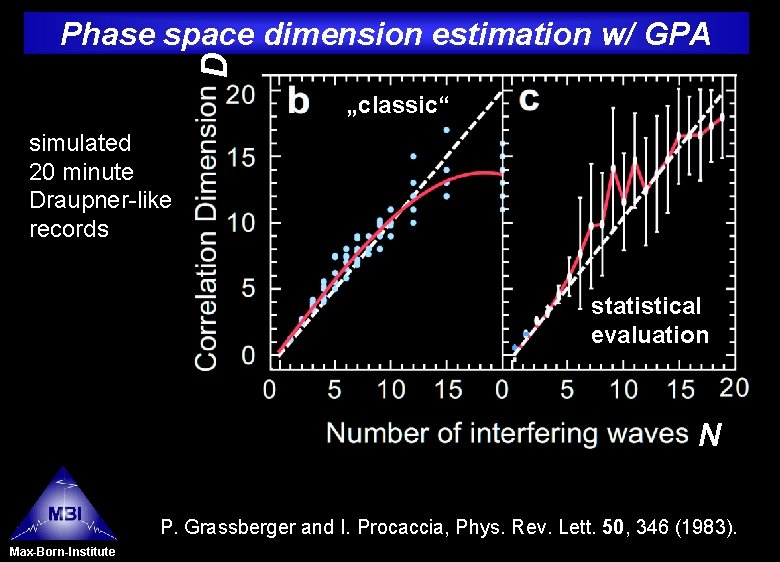 D Phase space dimension estimation w/ GPA „classic“ simulated 20 minute Draupner-like records statistical