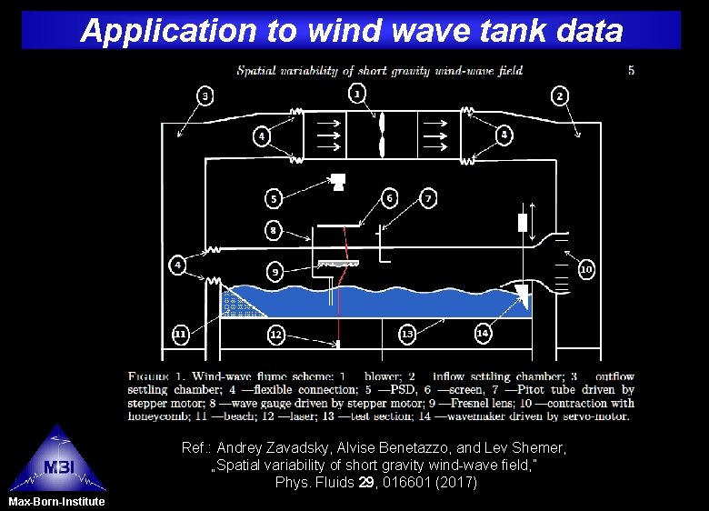 Application to wind wave tank data Ref. : Andrey Zavadsky, Alvise Benetazzo, and Lev