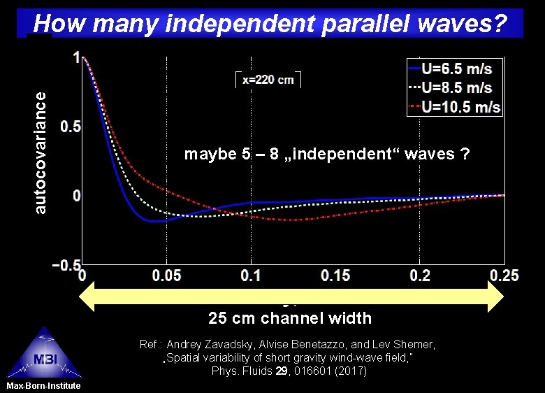 autocovariance How many independent parallel waves? maybe 5 – 8 „independent“ waves ? 25