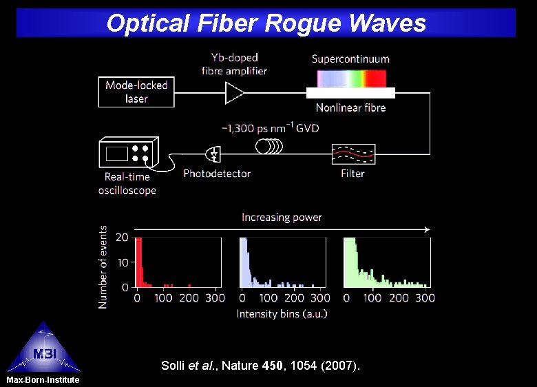 Optical Fiber Rogue Waves Solli et al. , Nature 450, 1054 (2007). Max-Born-Institute 