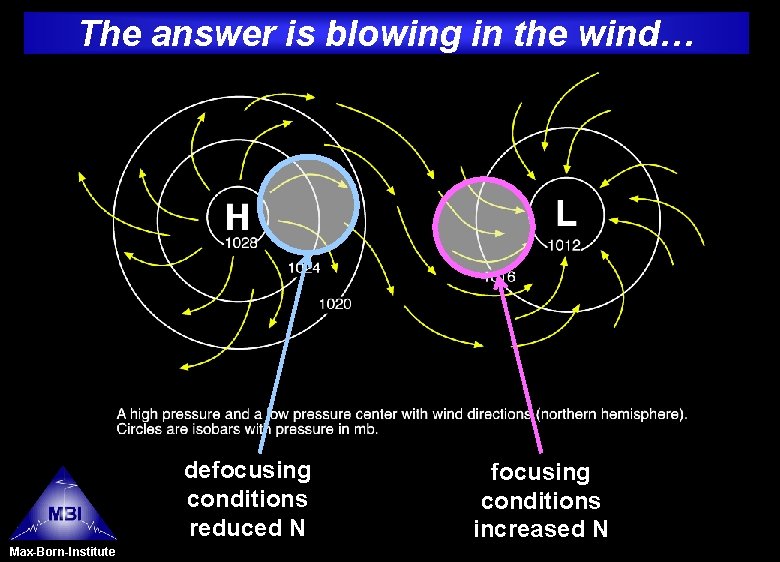 The answer is blowing in the wind… defocusing conditions reduced N Max-Born-Institute focusing conditions