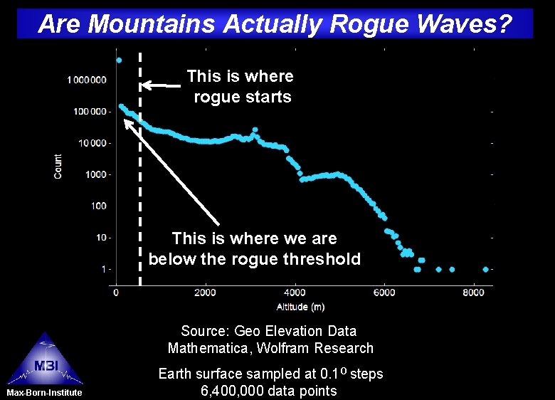 Are Mountains Actually Rogue Waves? This is where rogue starts This is where we