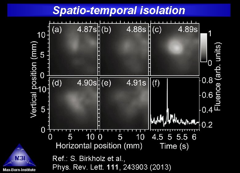 Spatio-temporal isolation Max-Born-Institute Ref. : S. Birkholz et al. , Phys. Rev. Lett. 111,
