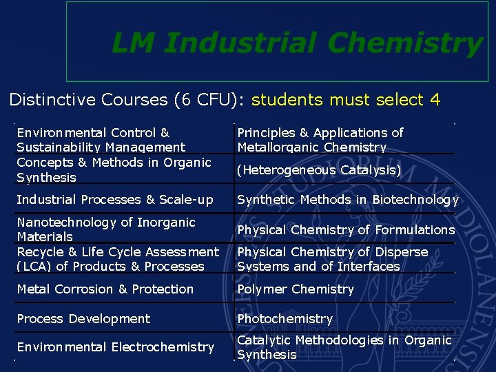 Distinctive Courses (6 CFU): students must select 4 Environmental Control & Sustainability Management Concepts