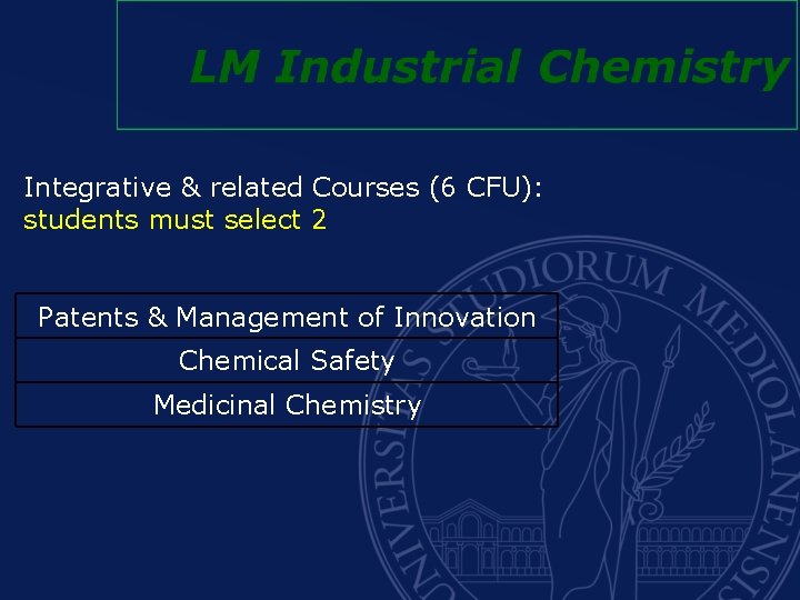 Integrative & related Courses (6 CFU): students must select 2 Patents & Management of