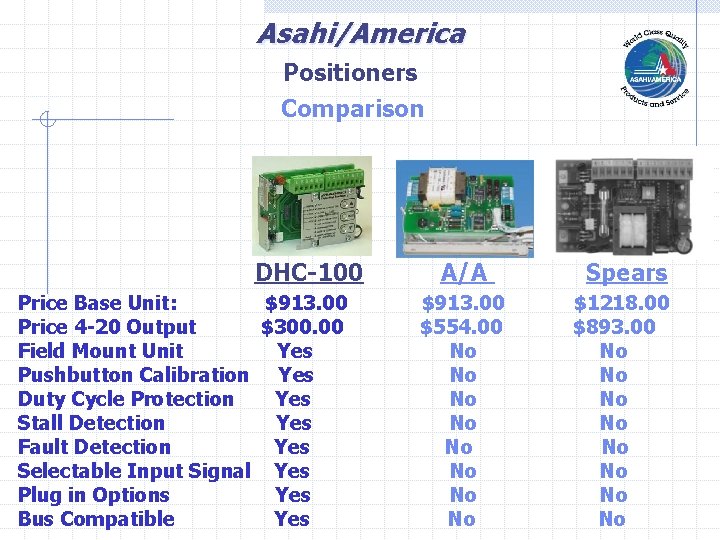 Asahi/America Positioners Comparison DHC-100 Price Base Unit: $913. 00 Price 4 -20 Output $300.