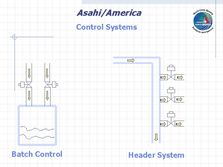 Asahi/America Control Systems Batch Control Header System 