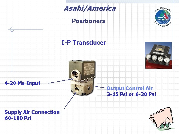 Asahi/America Positioners I-P Transducer 4 -20 Ma Input Supply Air Connection 60 -100 Psi